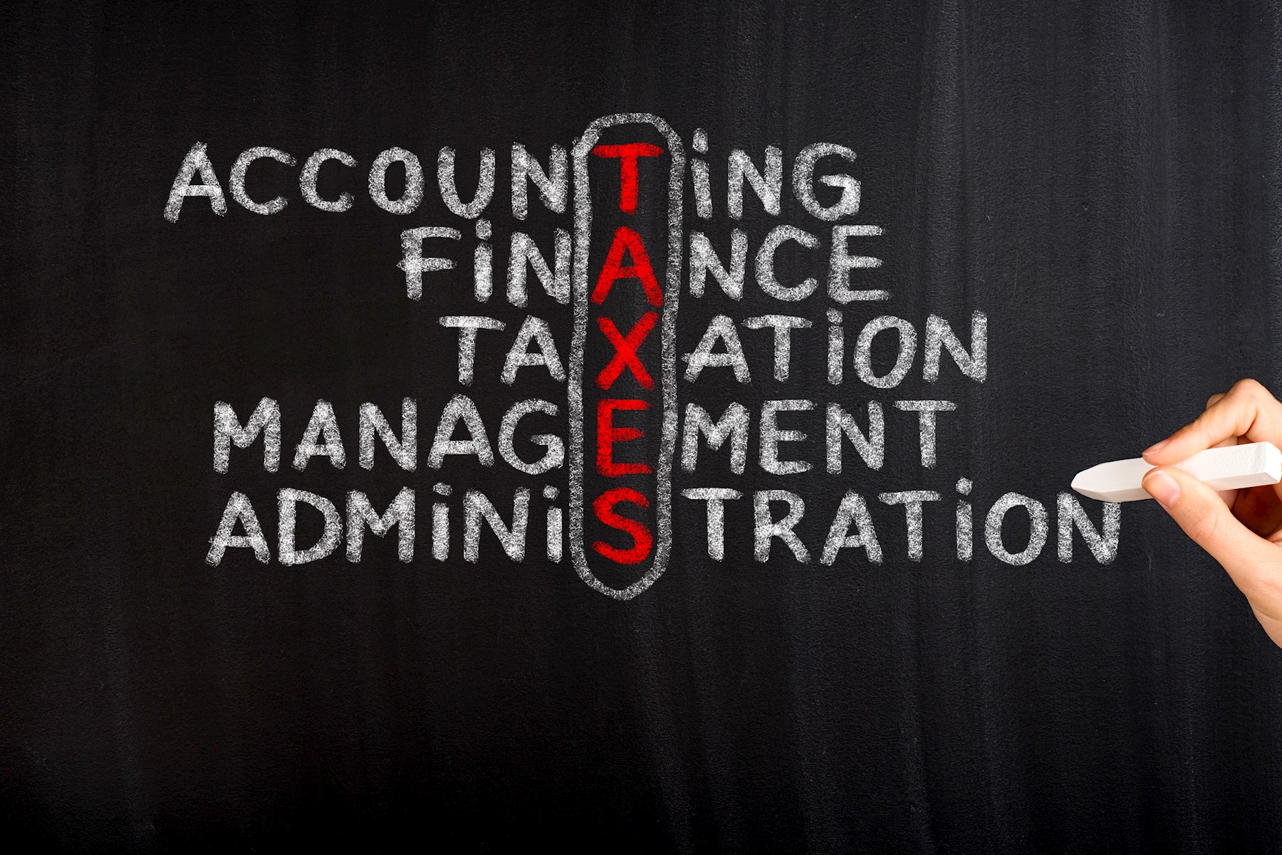 Business Advisory - STATS SA Accounting and Taxation